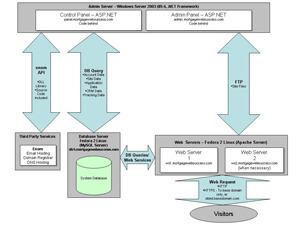 Online Lead Generation System